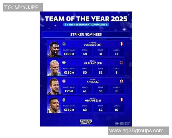 EA年度最佳蓝11人揭晓姆巴佩担任队长登贝莱与努诺门德斯获97分最高评分